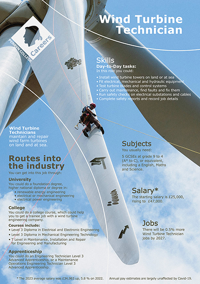 Wind Turbine Technician job poster
